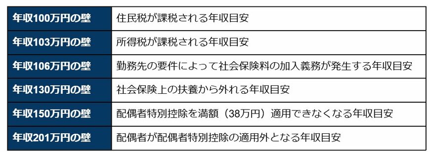 各種資料をもとにLIMO編集部作成