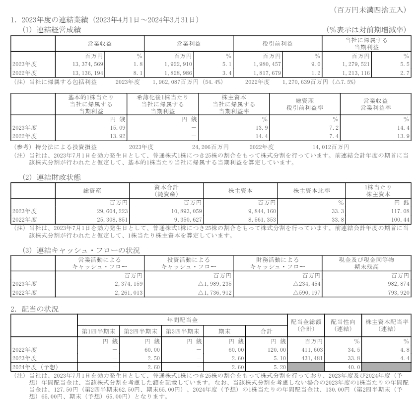 出所：日本電信電話株式会社「2023年度 決算短信〔IFRS〕（連結）」