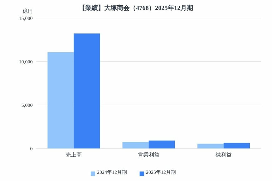 出所：各種資料をもとにLIMO編集部作成