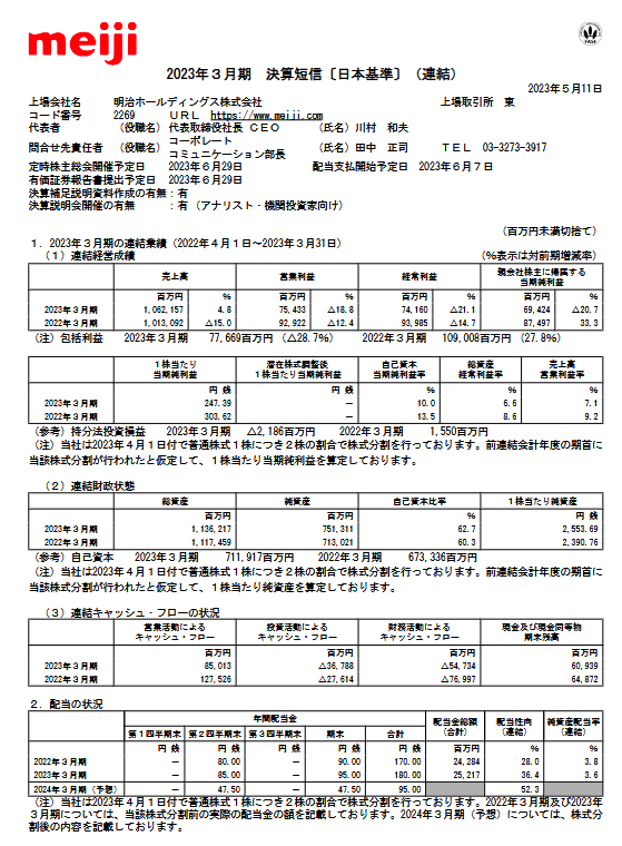 出所：明治ホールディングス株式会社「2023年 ３月期 決算短信〔日本基準〕（連結）」