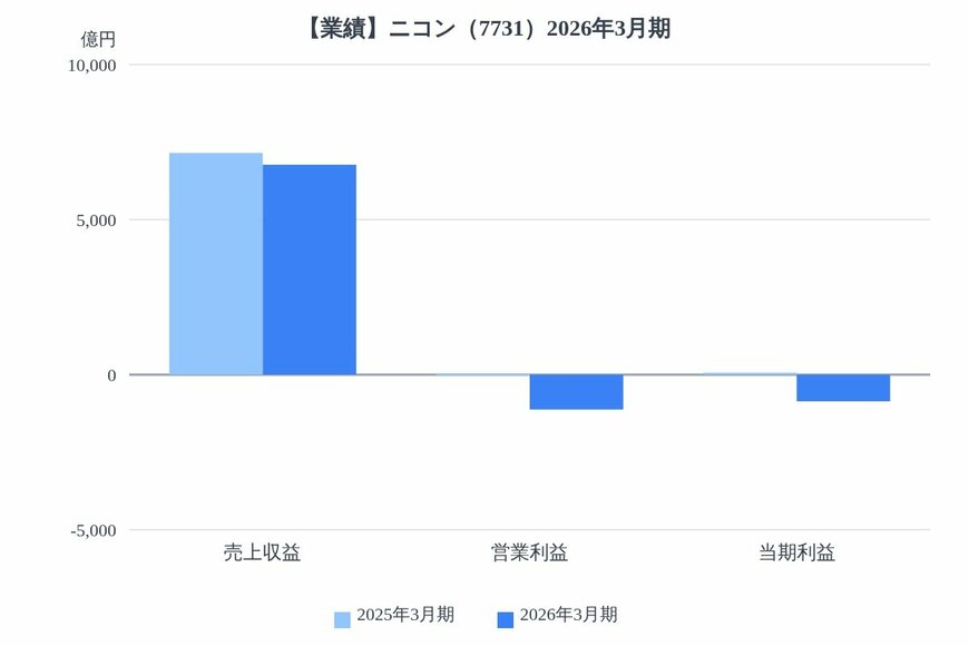 出所：各種資料をもとにLIMO編集部作成