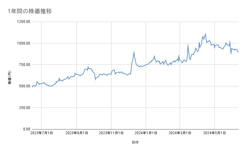 出所：各種資料をもとに筆者作成