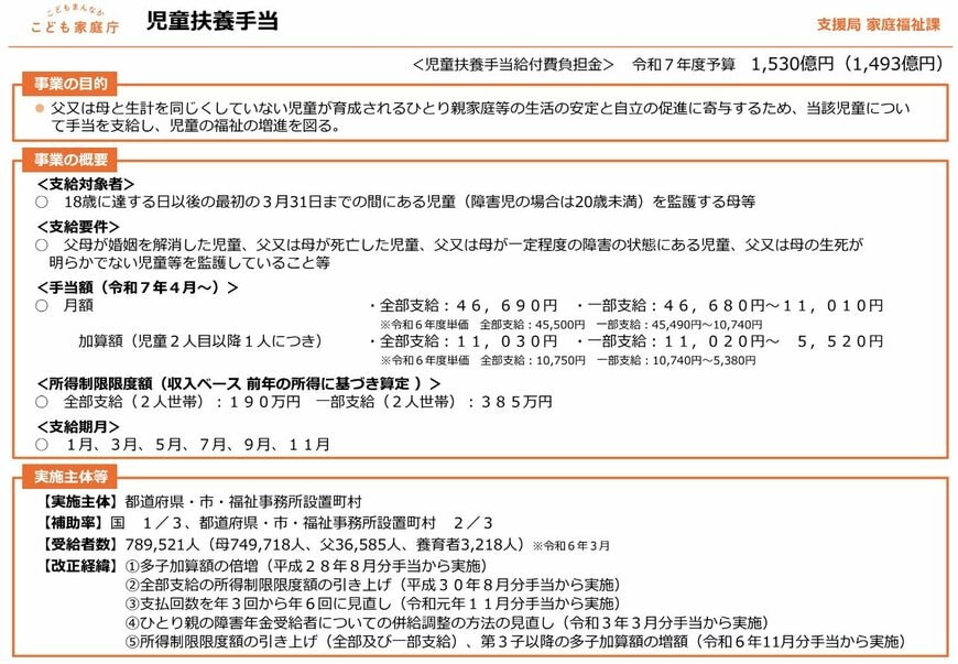 児童扶養手当について