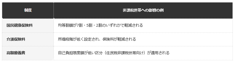 一覧表