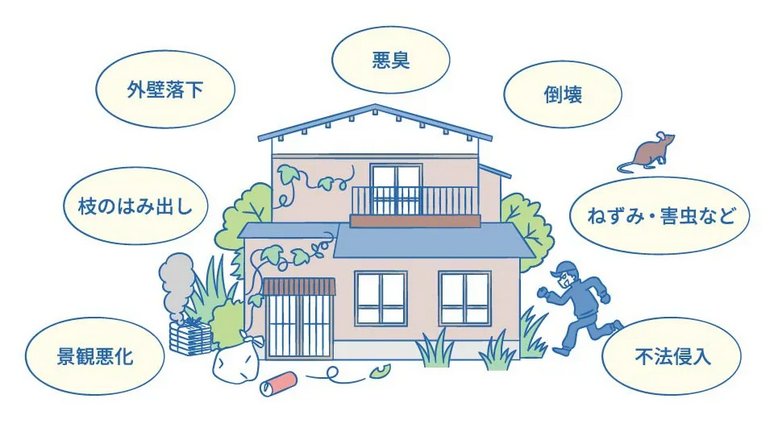 空き家による悪影響