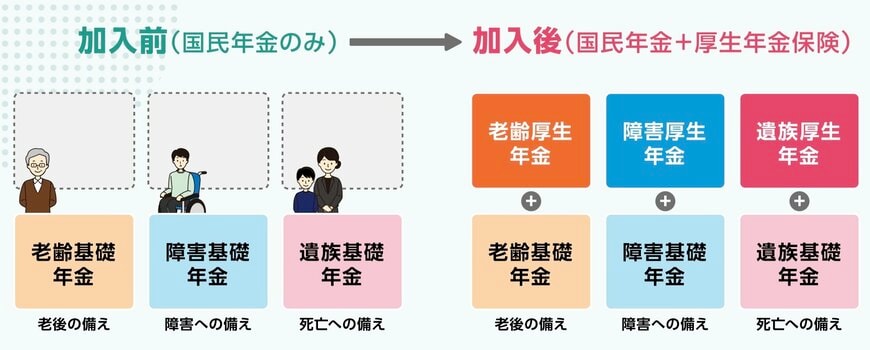 社会保険に加入するメリット