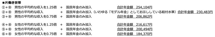 片働き夫婦世帯の老後の年金額例