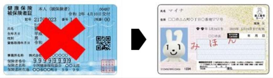 マイナ保険証について