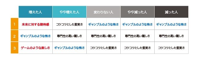 出所：コロナ禍で変わったお金と時間の使い方に関する調査より（株式会社Fan）