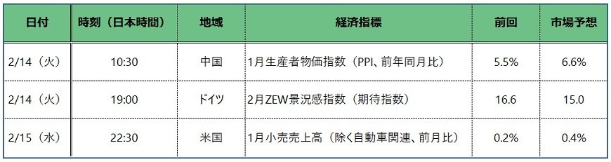 出所：各種報道をもとに筆者作成