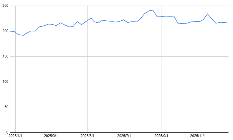 出所：各種資料をもとに筆者作成