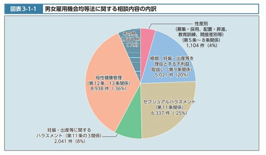 出所：厚生労働省「令和4年版厚生労働白書」