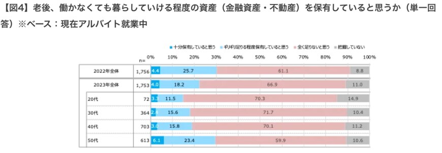 出所：株式会社マイナビ「マイナビ、「主婦のアルバイト調査（2023年）」を発表」