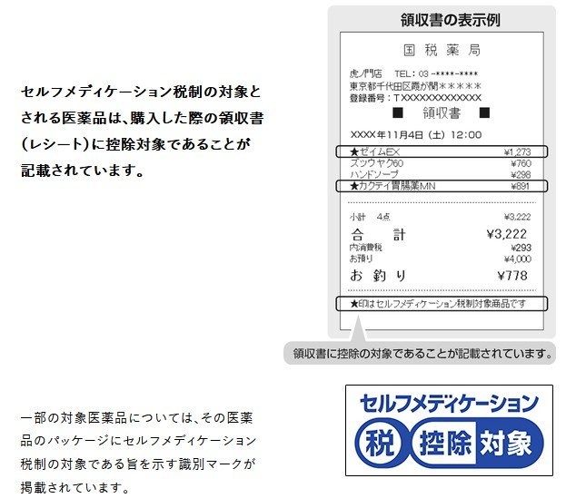 対象医薬品の範囲