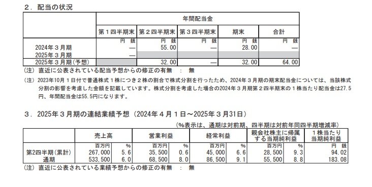出所：ヤクルト本社　2025年3月期第1四半期 決算短信〔日本基準〕（連結）