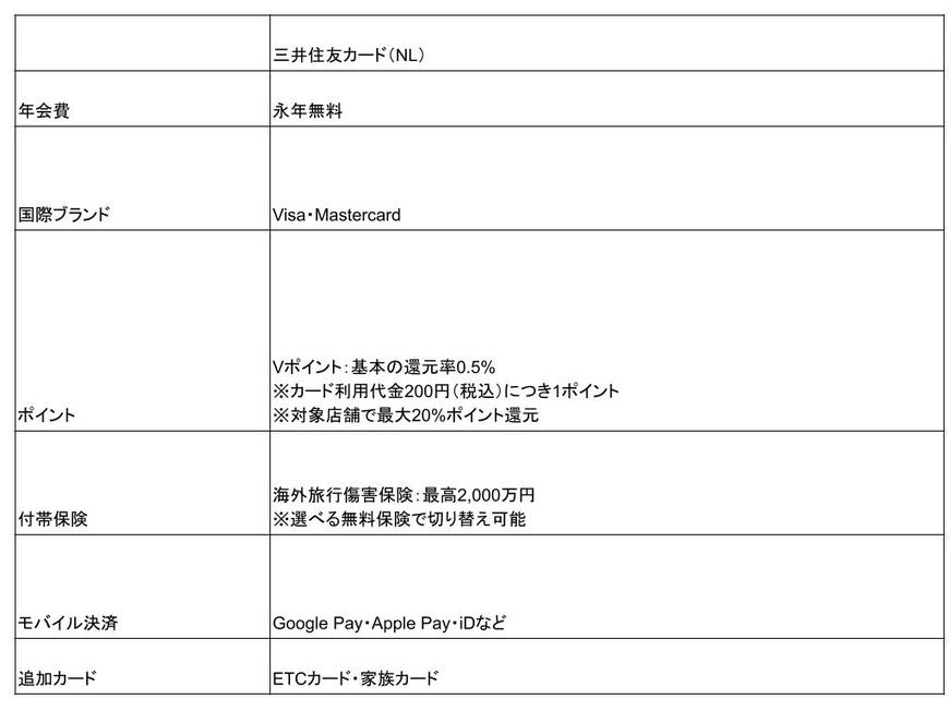 出典：MeChoice編集部作成