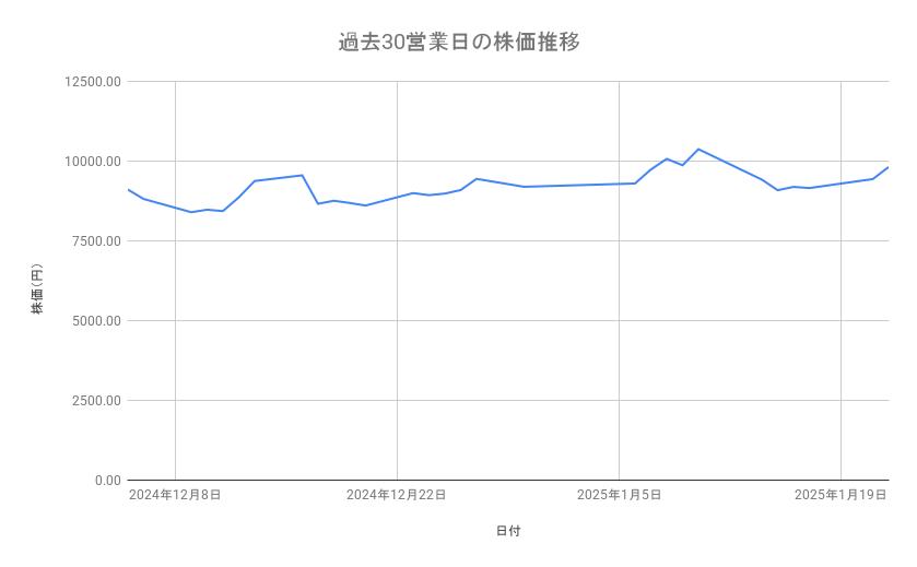 出所：各種資料をもとに筆者作成