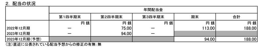 出所：日本たばこ産業株式会社 2023年12月期 第3四半期決算短信[IFRS]（連結）