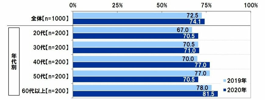出所：スパークス・アセット・マネジメント株式会社調べ