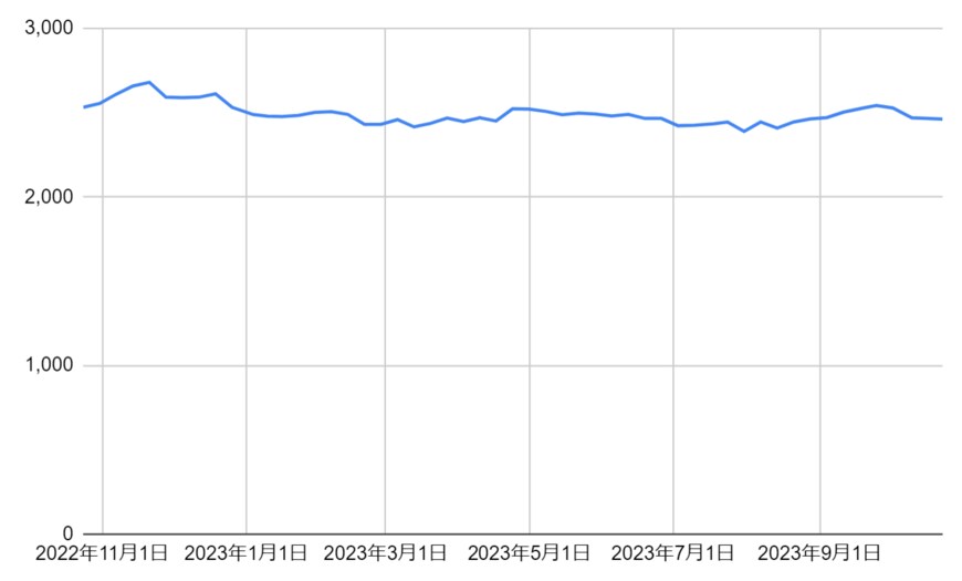 出所：各種資料をもとに筆者作成