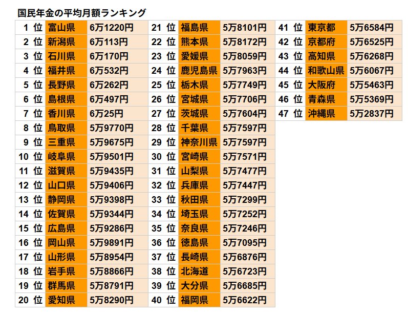 出所：厚生労働省年金局「令和5年度 厚生年金保険・国民年金事業の概況」をもとにLIMO編集部作成