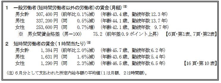 出典：厚生労働省「令和3年賃金構造基本統計調査」
