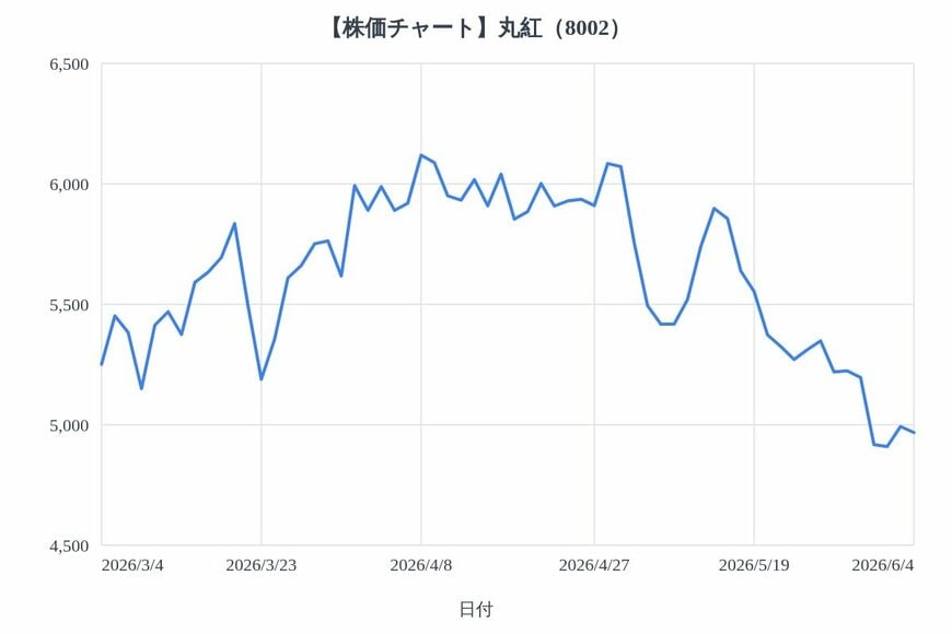 出所：各種資料をもとにLIMO編集部作成