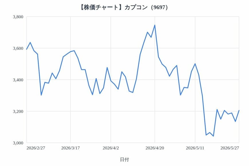 出所：各種資料をもとにLIMO編集部作成
