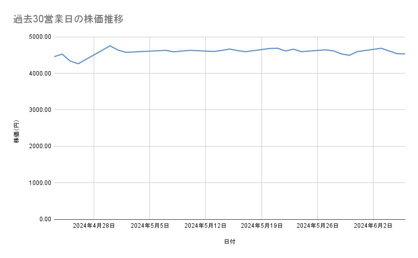 出所：各種資料をもとに筆者作成