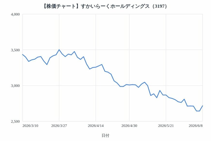 出所：各種資料をもとにLIMO編集部作成