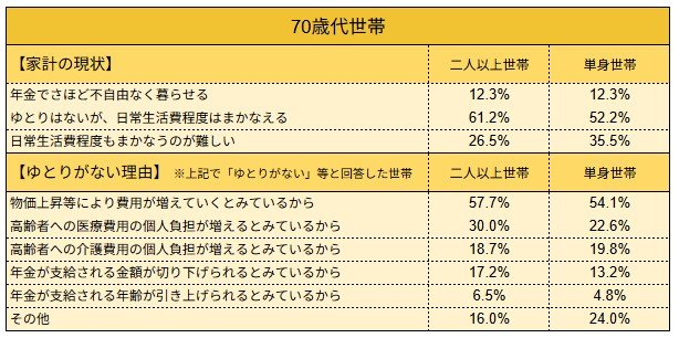 出所：J-FLEC（金融経済教育推進機構）「家計の金融行動に関する世論調査 2025年」をもとにLIMO編集部作成