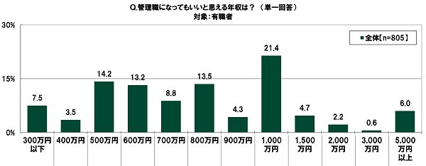 出所：SMBCコンシューマーファイナンス株式会社調べ