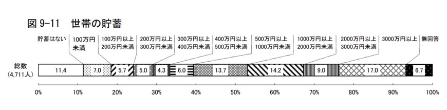 出所：東京都福祉保健局　令和2年度東京都福祉保健基礎調査「高齢者の生活実態」