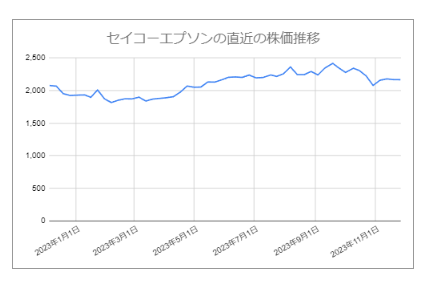 出所：各種資料をもとにLIMO編集部作成