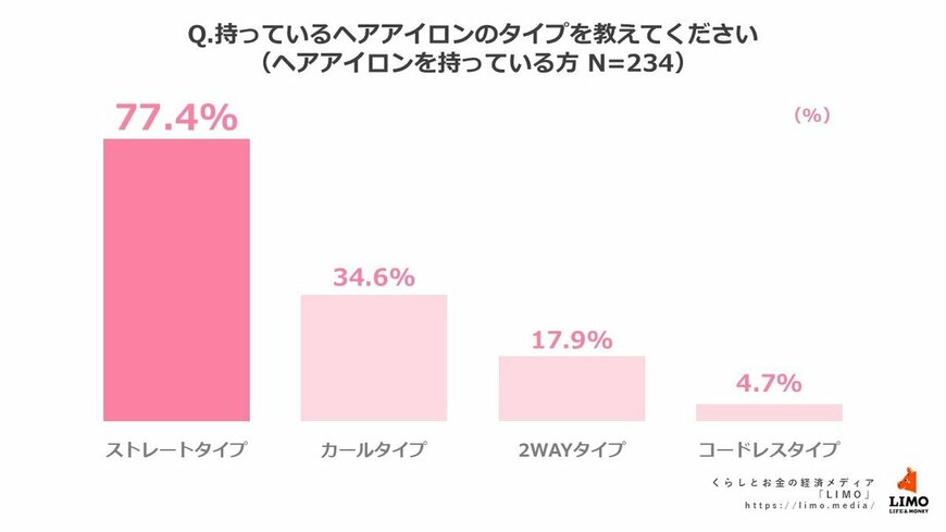 出所:株式会社モニクルリサーチ