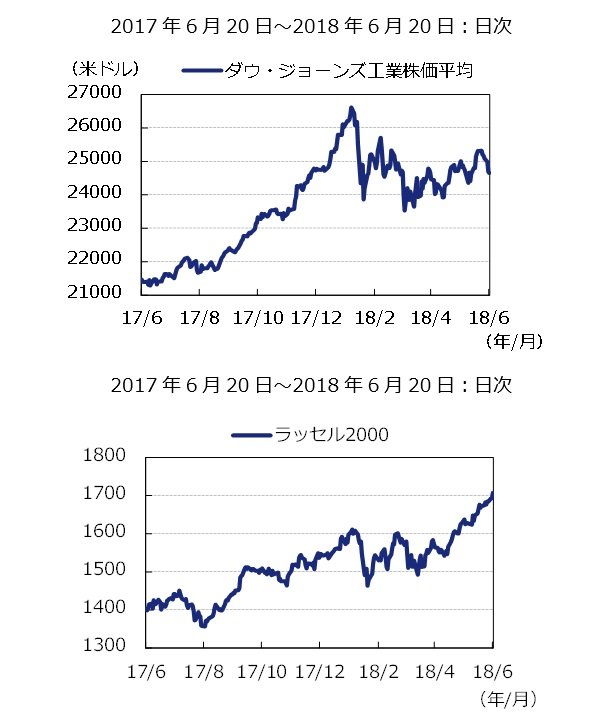 出所：ブルームバーグのデータを基にアセットマネジメントOneが作成