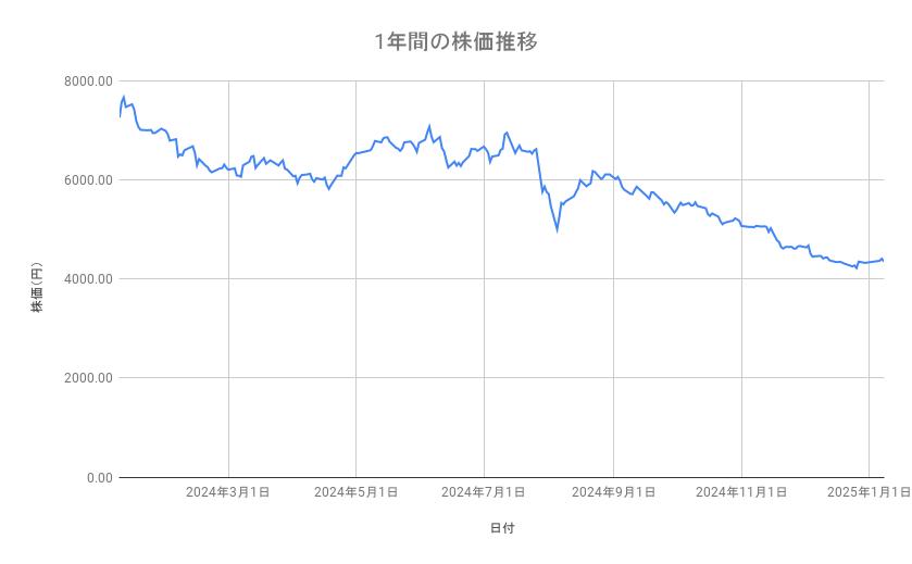 出所：各種資料をもとに筆者作成