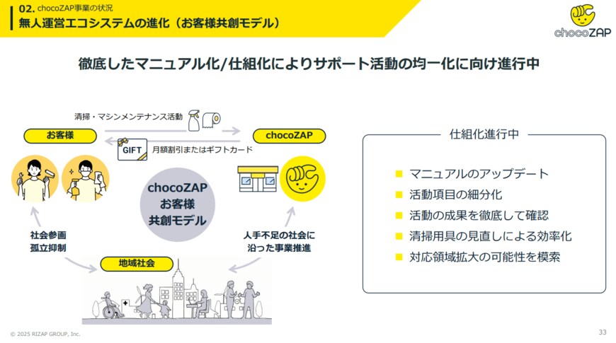 出所：RIZAPグループ株式会社提供