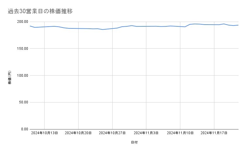出所：各種資料をもとに筆者作成