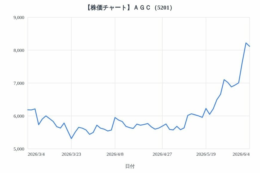 出所：各種資料をもとにLIMO編集部作成