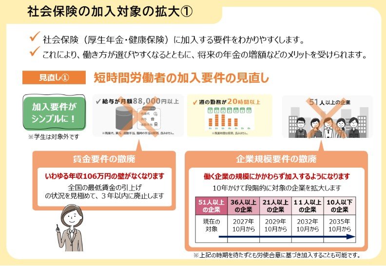 出所：厚生労働省「年金制度改正法案を国会に提出しました」