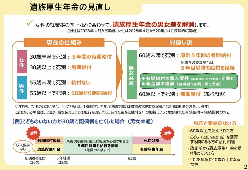 遺族厚生年金の見直し