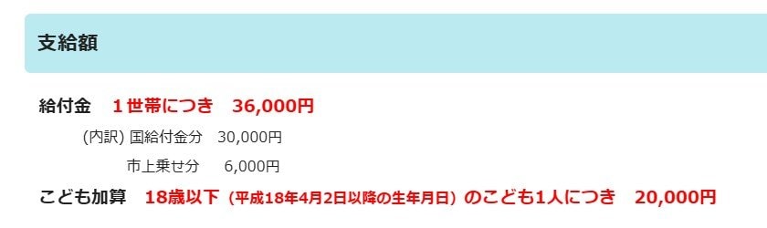 支給額