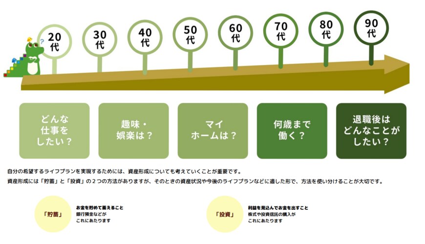 年代とライフイベント
