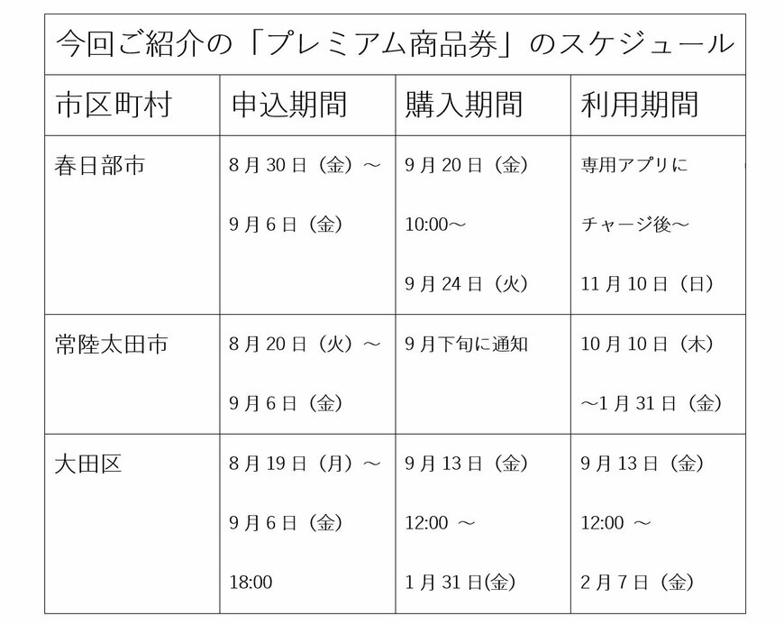 「プレミアム商品券」のスケジュール表