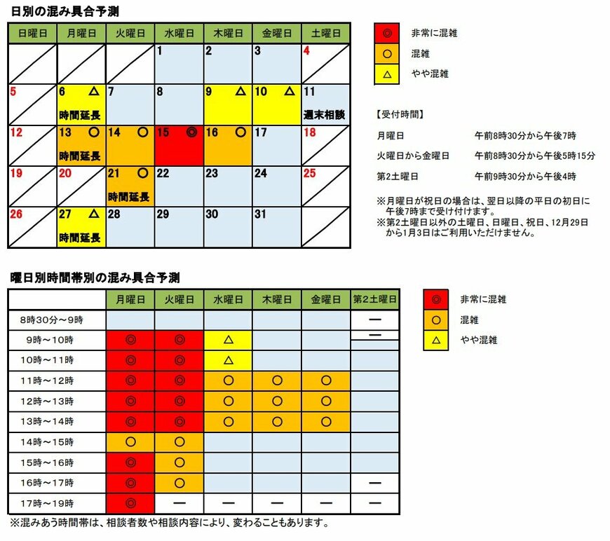 ねんきんダイヤルの混雑予測