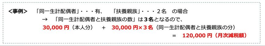 定額減税「減税額の事例」