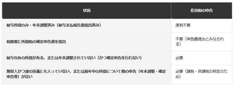 前提：自治体公表の資料に基づく編集部整理