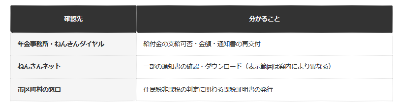 一覧表