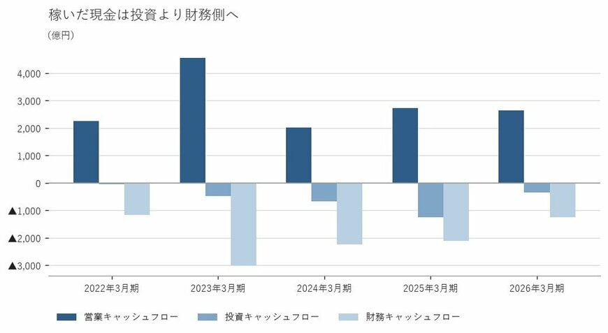 出所:川崎汽船株式会社 有価証券報告書をもとに筆者作成